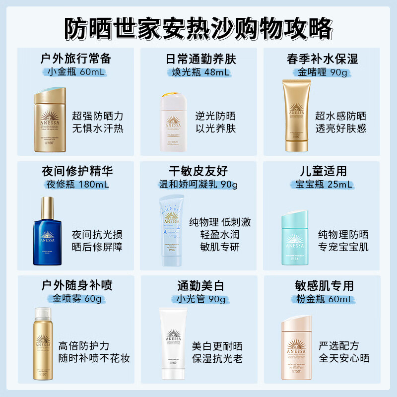 安热沙安耐晒金灿倍护防晒喷雾60g( 小金瓶同款 防水防汗 )高清大图