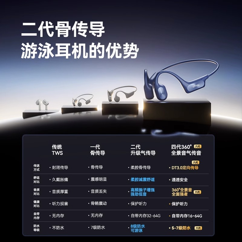 sanag塞那B51骨传导运动蓝牙耳机游泳防水无线不入耳专业跑步挂耳式高清大图