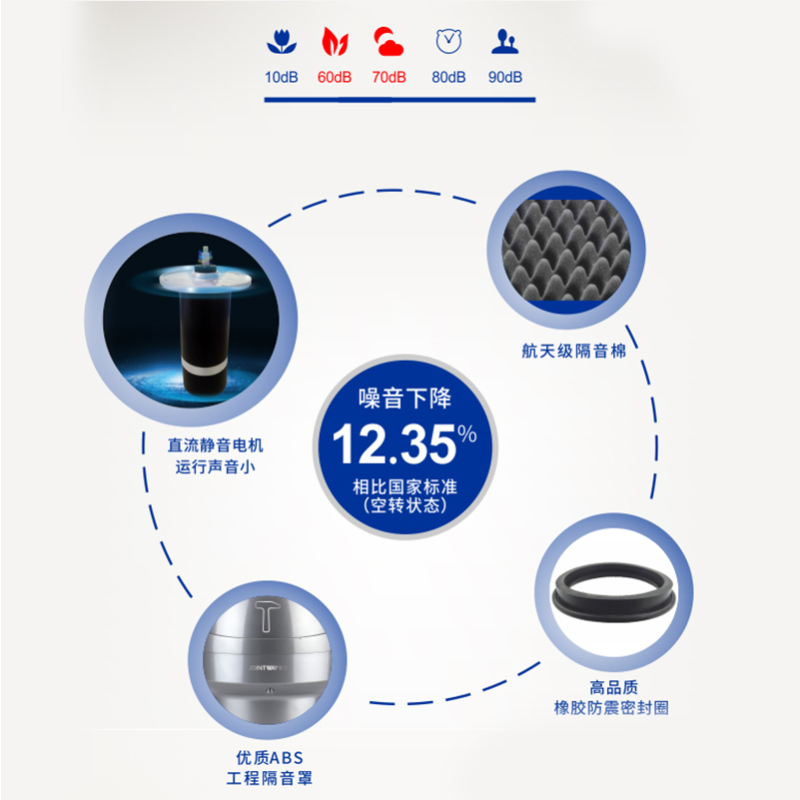 精卫 湿垃圾处理器JW-660YK厨房家用食物全自动下水槽无线开关餐厨余 粉碎机 五级研磨 整体减震