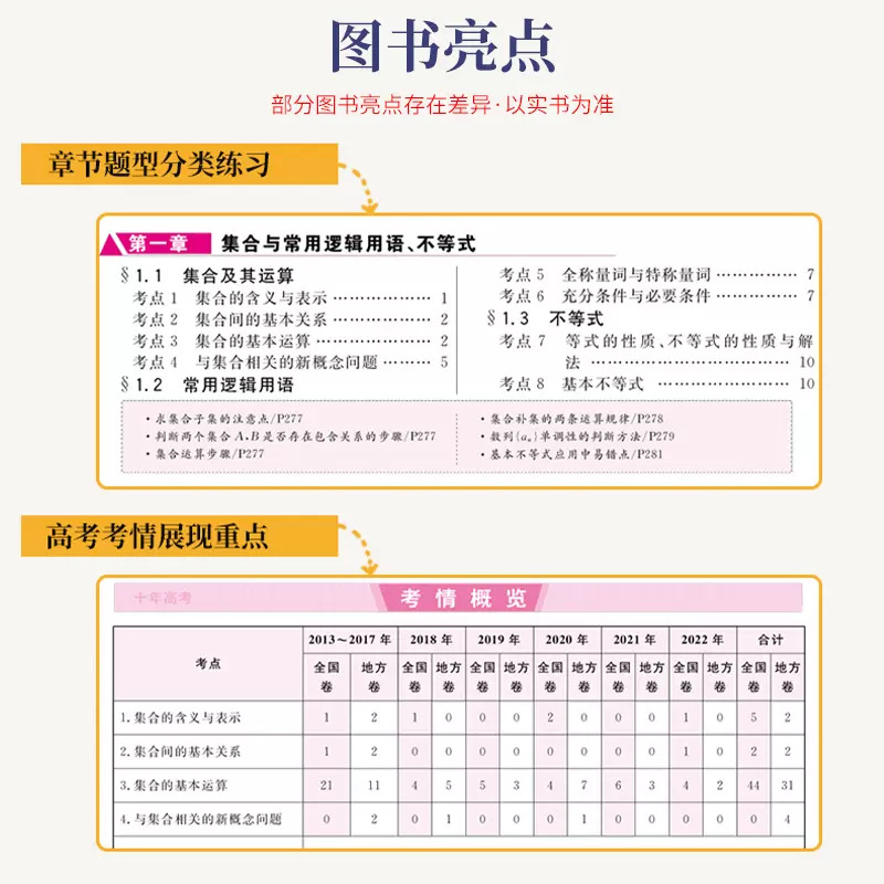 [2023版]物理 十年高考 [正版]2024新版 十年高考数学物理化学生物语文英语政治历史地理 2021高考真题分类解高清大图