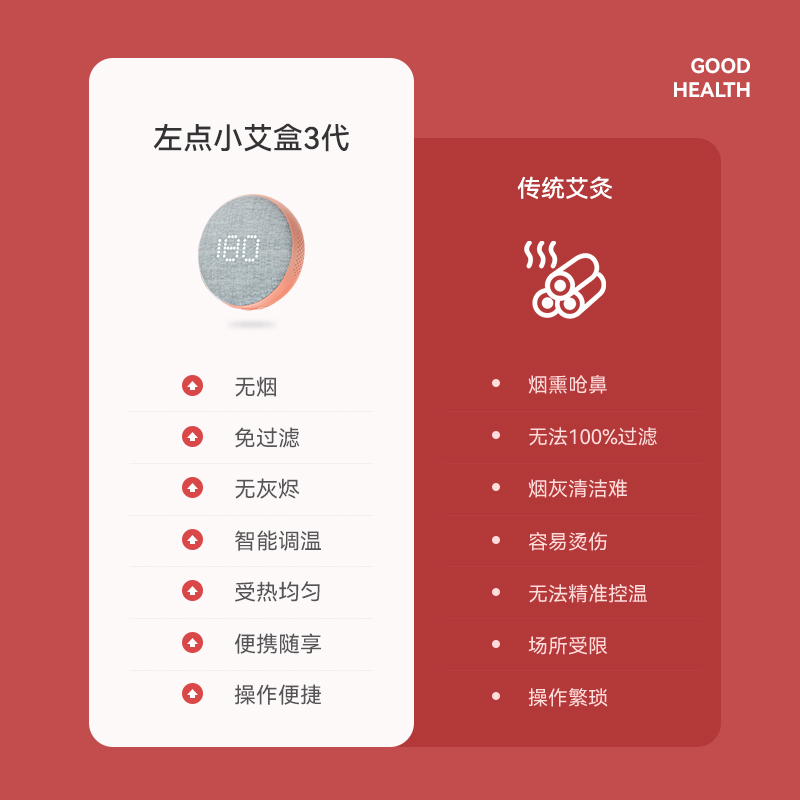 左点zdeer智能无烟家用便携小艾3代随身灸艾灸盒祛湿艾草高清大图