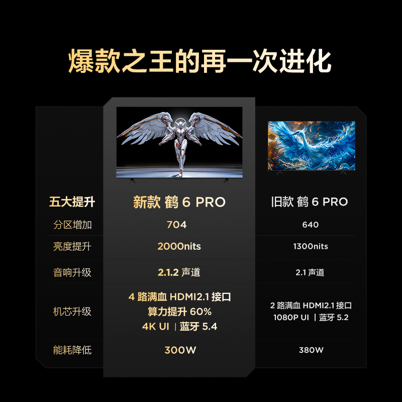 鹤6 PRO 25款 75英寸电视 MiniLED高阶分区超288Hz高刷 游戏电视机75S595C Pro