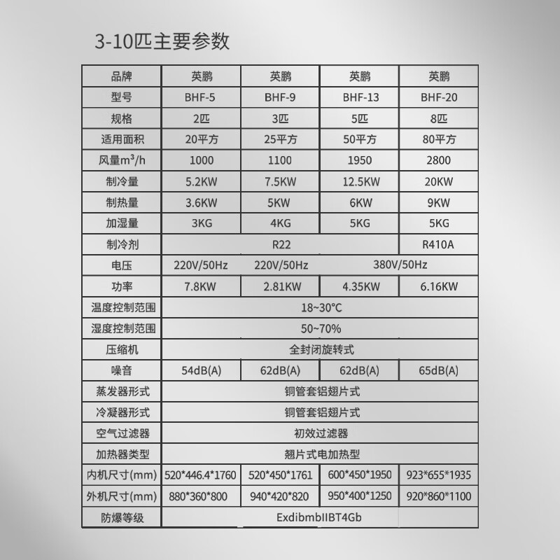 英鹏(GYPEX) BHF-9 防爆恒温恒湿机 3匹 实验室石油化工立柜式恒温恒湿空调高清大图
