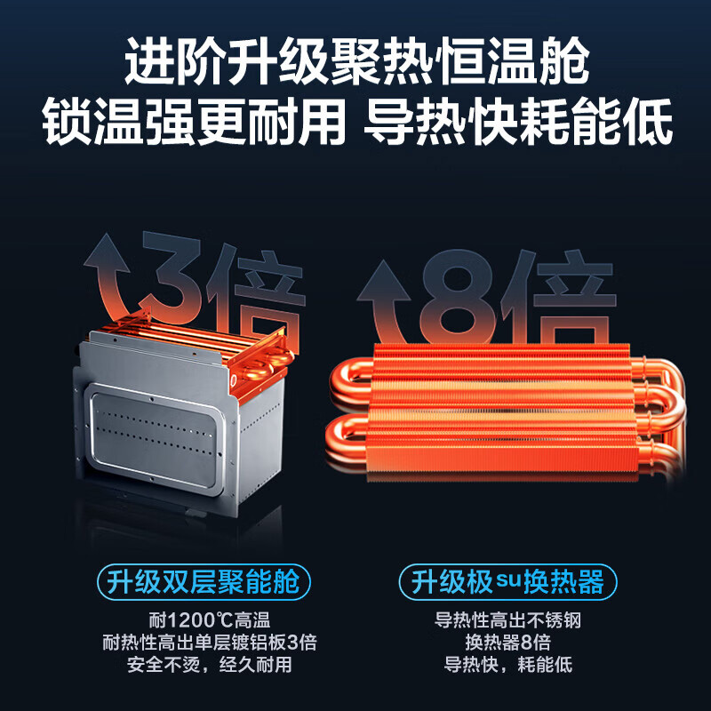 海尔(Haier)16升燃气热水器[E5]超一级能效节能 增压变频水伺服恒温 JSLQ27-16E5DLPCU1高清大图