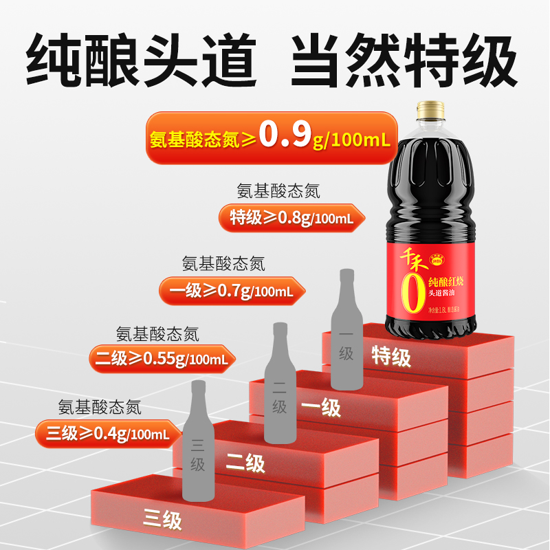 千禾纯酿红烧1.8L 老抽酱油烧菜上色红亮头道酱油高清大图