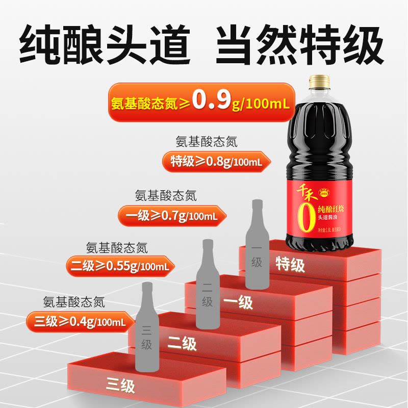 千禾纯酿红烧1.8L 老抽酱油烧菜上色红亮头道酱油图片