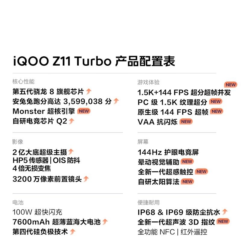 [全新]iQOO Z11 Turbo 16GB+256GB 极夜黑 骁龙8Gen5芯 2亿大底主摄 100W7600mA高清大图