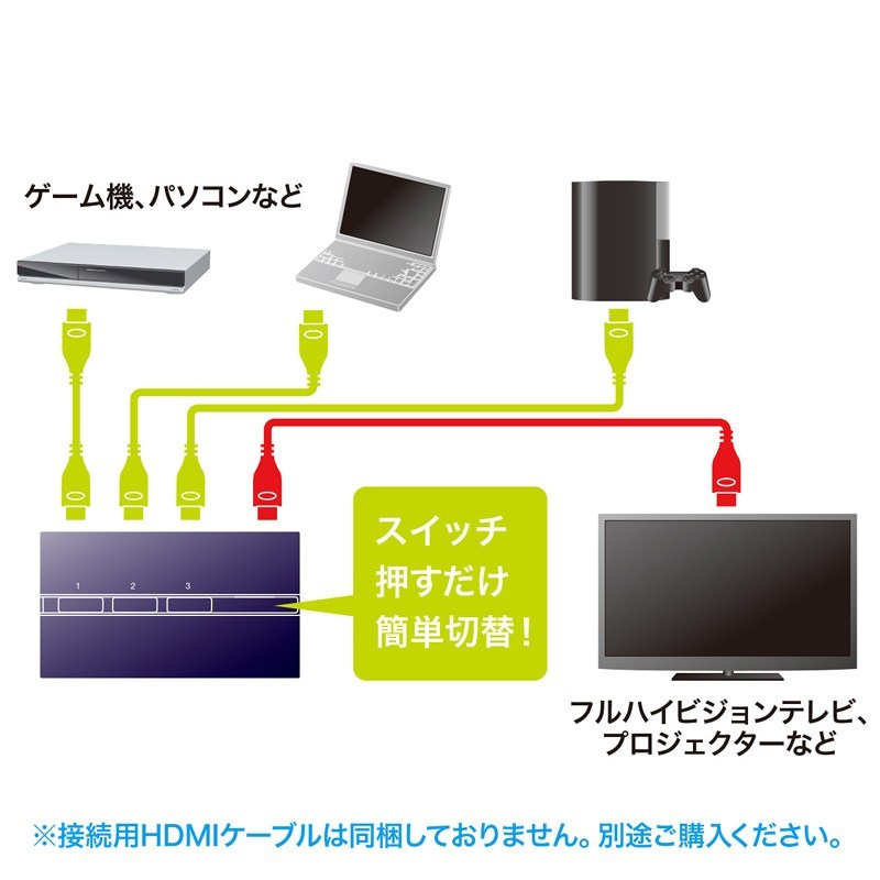 山业(SANWA SUPPLY) HDMI 手动 切换器 SW-HD31ML(单位:个)