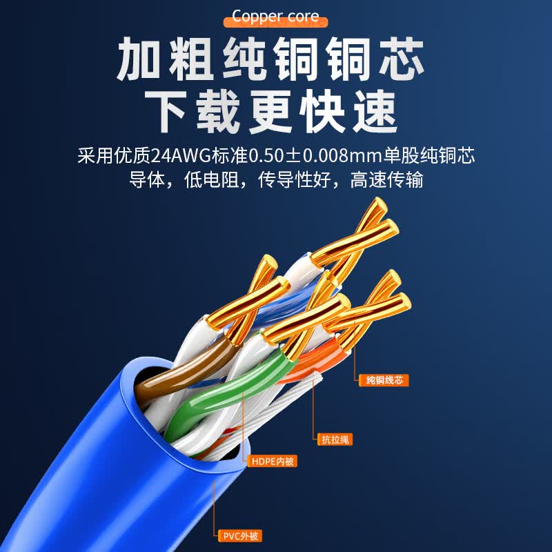 山泽(SAMZHE)超五类千兆网线【工程0.5mm纯铜线芯】CAT5e类非屏蔽线 家装网络布线监控箱线305米SZ-43
