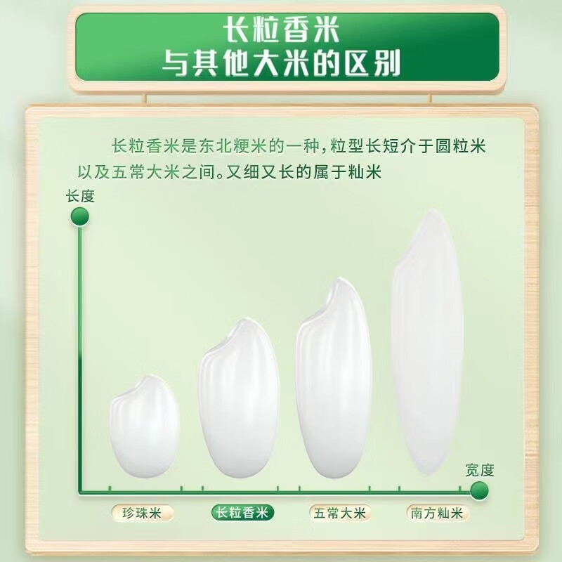 十月稻田 当季新米 长粒香大米 20斤(东北大米 香米 10公斤)高清大图
