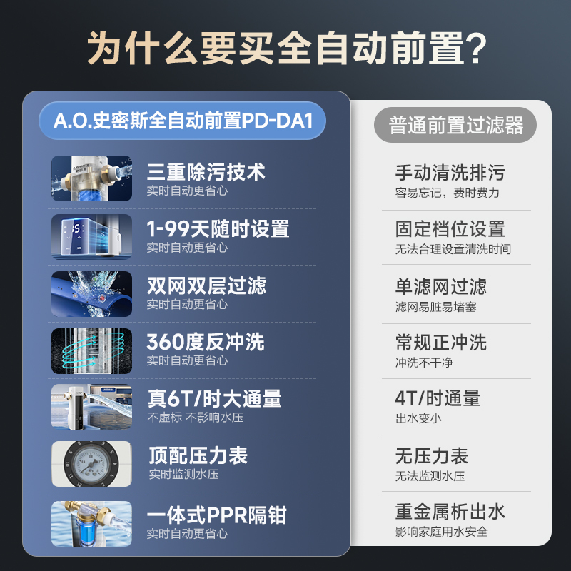 史密斯银河前置过滤器 全自动 自来水过滤家用净水器全屋净水自动反冲洗防爆滤瓶6T真实大流量PF-DA1