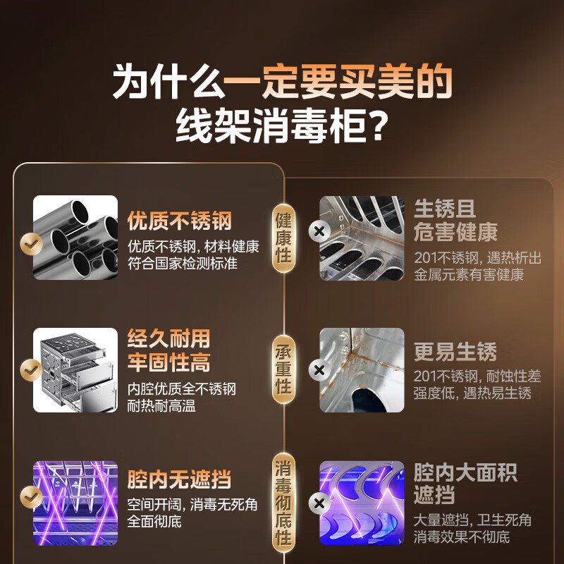 美的(Midea)消毒柜150B05嵌入式家用150L大容量三层母婴紫外线光波婴儿奶瓶灭菌舱离子净化二星级消毒高清大图