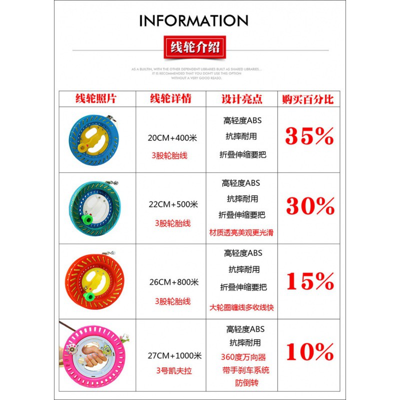 飞鲨战斗机歼15 大型微风易飞成人儿童风筝飞机 风筝线轮创意 三维工匠 3.0米大战斗机高清大图