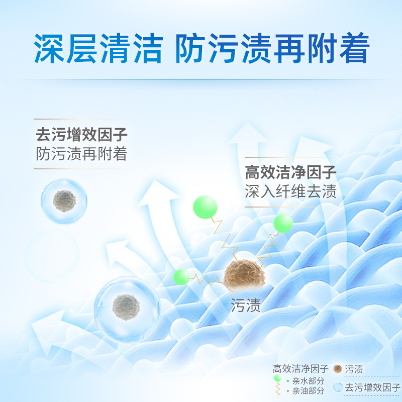 蓝月亮 洗衣液机洗1kg*2瓶+500g*5袋优惠装套装薰衣草香亮白增艳