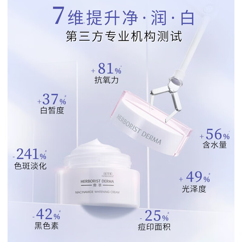 (HERBORIST)佰草集套装护肤套装礼盒 典萃烟酰胺白月光套装 洁面+水+乳液+精华露+防晒+眼霜 保湿补水高清大图