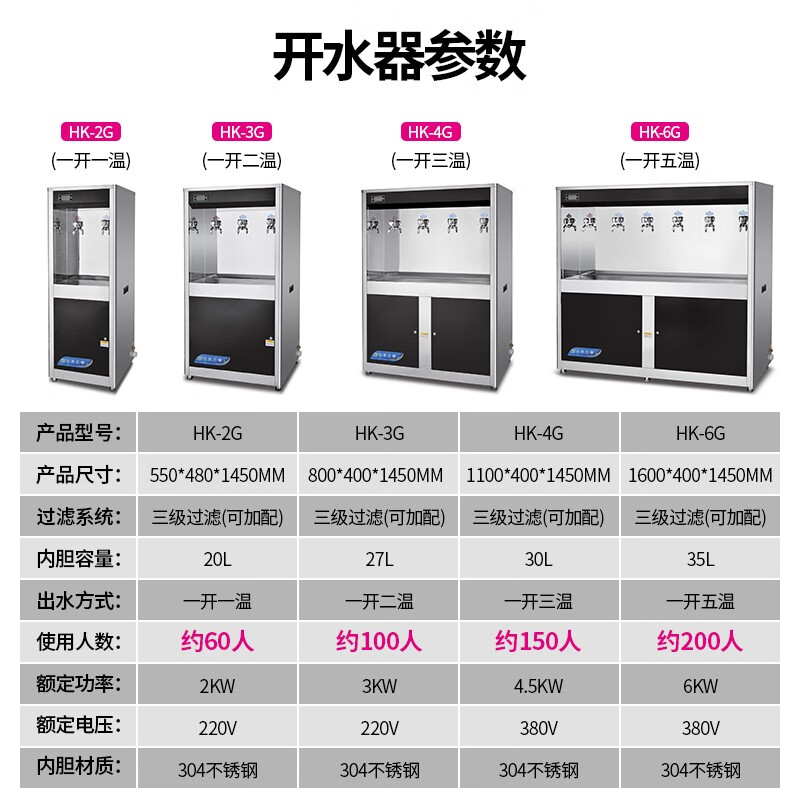 乐创(lecon直饮水机全自动电热烧水器学校办公室专用开水器烧水炉可供150人(柜式一开三温)HK-4G高清大图