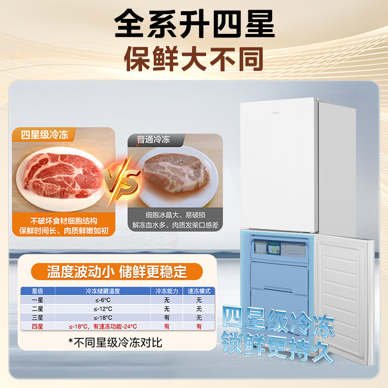 美的冰箱(Midea)181升双门冰箱 家用双温冷藏冷冻大容量保鲜低音 超薄电冰箱 小户型两开门 MR-190E 极地白高清大图