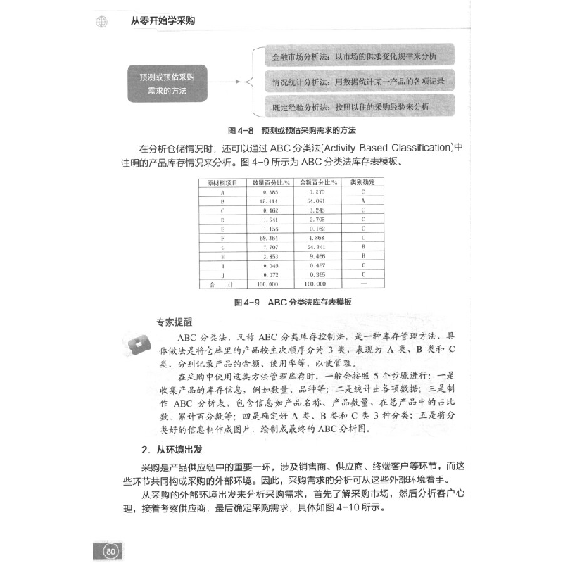 正版新书]从零开始学采购唐翠翠9787302631170高清大图
