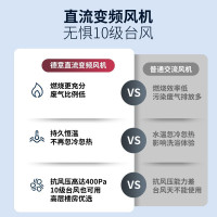 德意(DE&E)新品17升增压零冷水燃气热水器天然气 AI智能恒温 安全防护JSQ32-532Q(T)