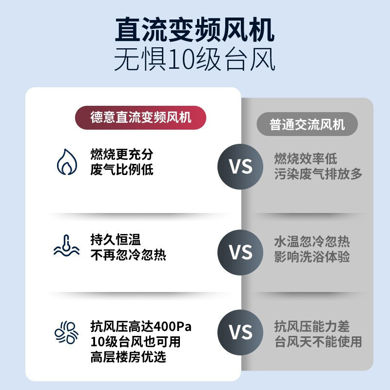 德意(DE&E)新品17升增压零冷水燃气热水器天然气 AI智能恒温 安全防护JSQ32-532Q(T)