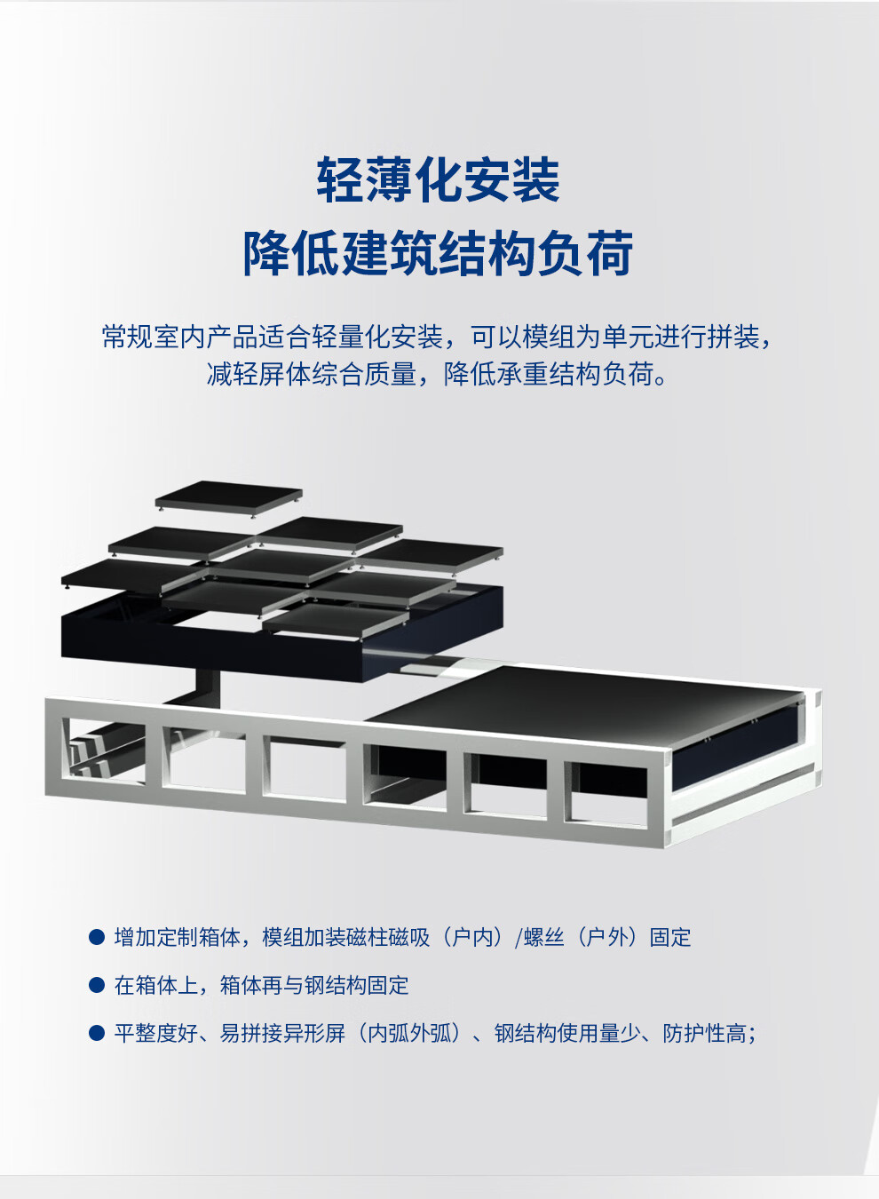 SOGREAT LED大屏模组 P2.5 /块高清大图