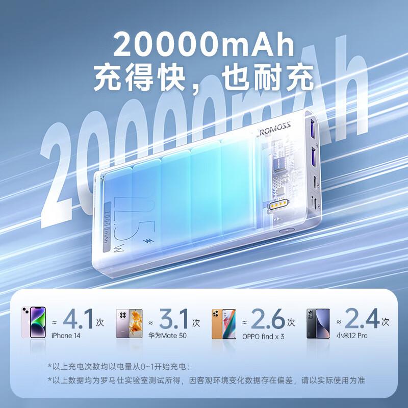 罗马仕 22.5W快充20000毫安 可上飞机sense6F 白色高清大图