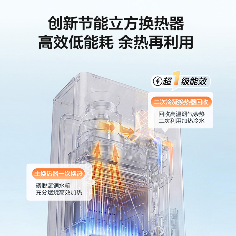 海尔(Haier)出品leader统帅燃气热水器[超省气LE5一级能效]一级轻音水伺服恒温 同价位段必选高清大图