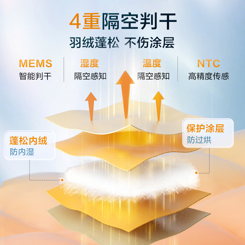 小天鹅小乌梅2.0轻享版10KG洗烘套装 纯平全嵌 超微净泡 双净除毛 智投洗烘双变频TG10DE20+TH10VE20