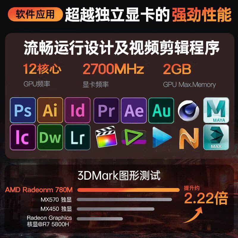 联想ThinkBook 14+ 14.5英寸商务办公轻薄便携金属笔记本电脑(锐龙标压R7-7840H 32G内存 1TB固态 RTX3050独立显卡 2.8K屏)图片