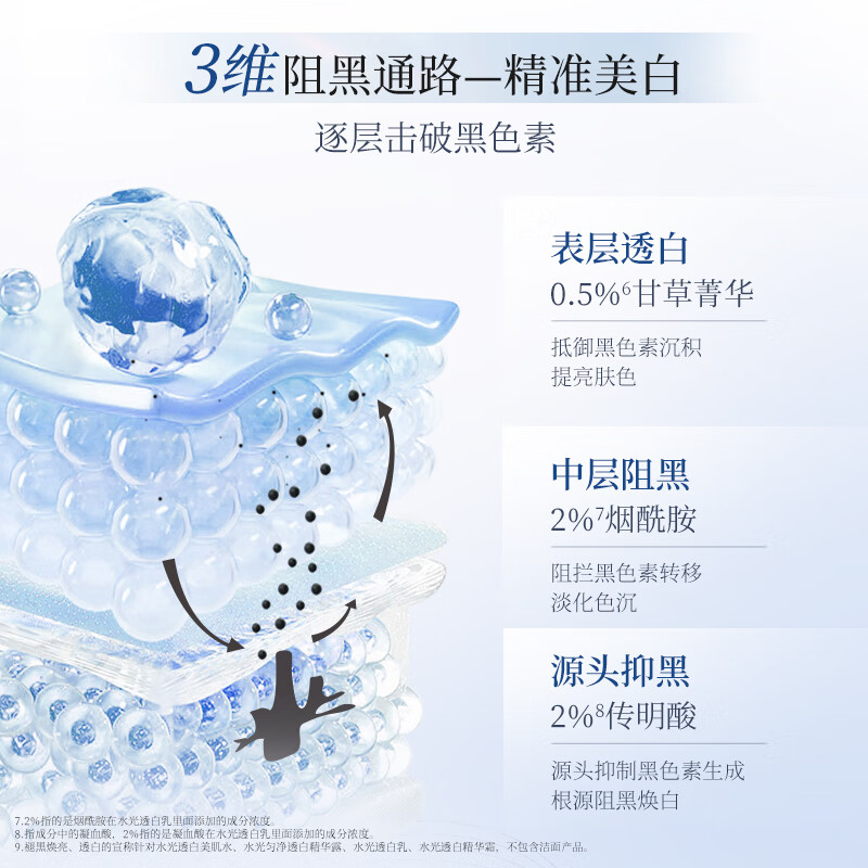 美肤宝(MEIFUBAO) 水光透白乳100g高清大图