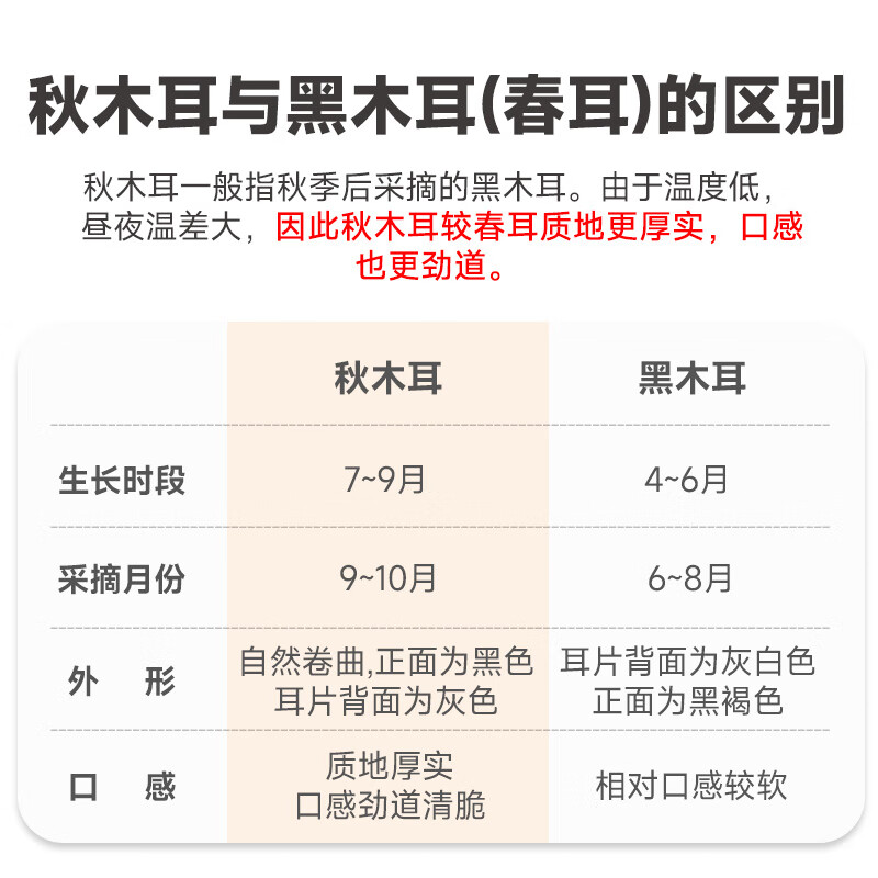 十月稻田木耳东北黑木耳150g干货肉厚爽脆凉拌火锅炒菜凉拌食材高清大图