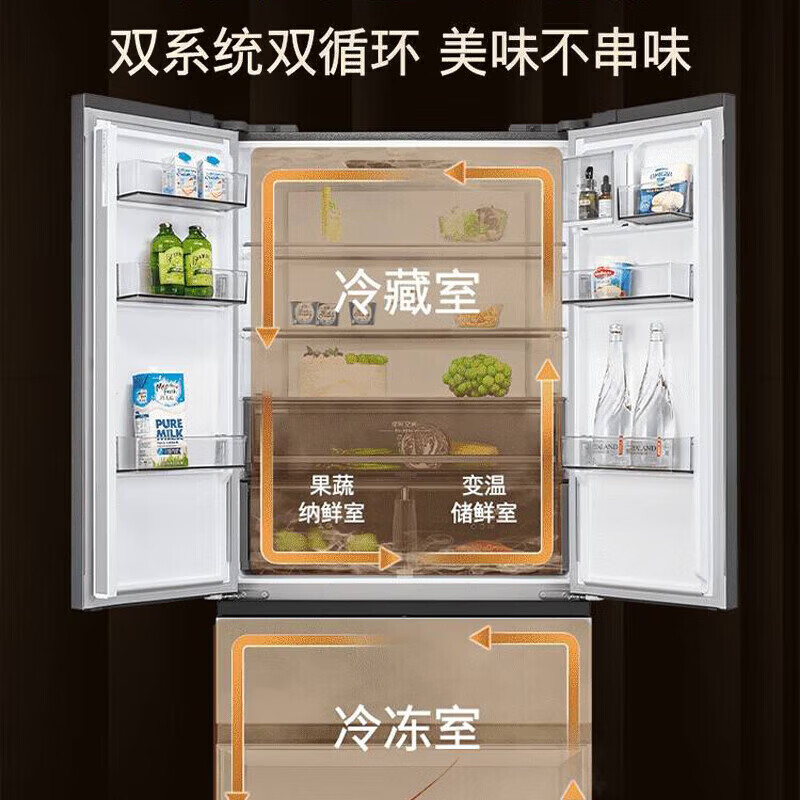西门子KF88E1761C 501L 浩瀚银超薄平嵌501L法式多开门冰箱 风冷无霜 一级能效 双系统双循环抑菌清新法式高清大图