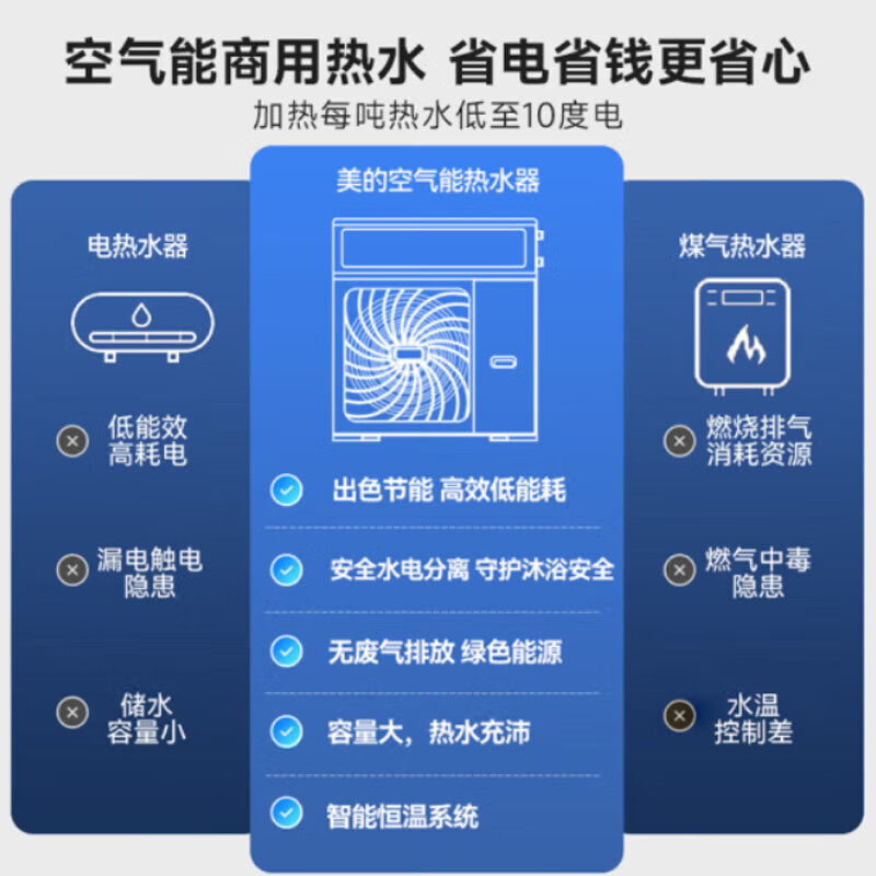 美的(Midea) 空气能热水器一体机商用家用空气能热水器空气源热泵低温机 3匹3吨