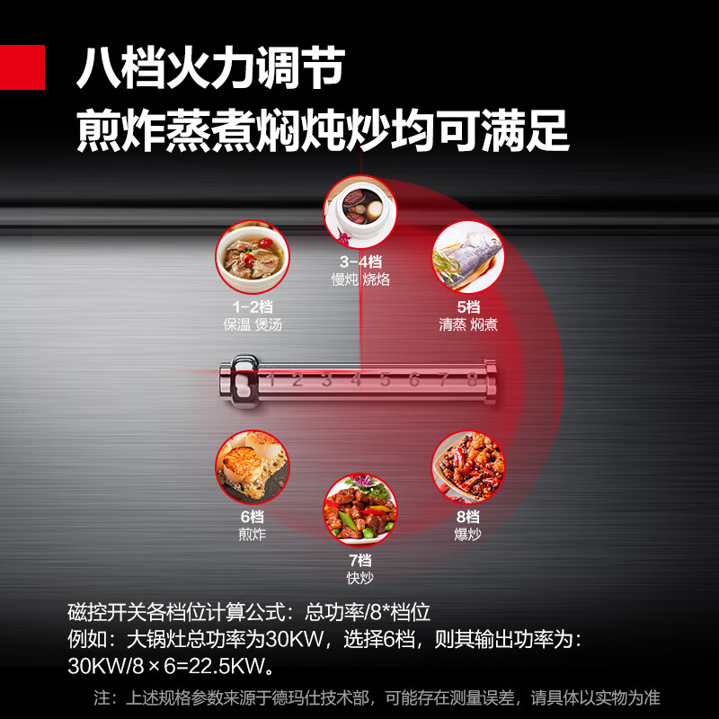 德玛仕(DEMASHI)商用电磁炉大锅灶学校单位食堂炒菜炉灶20kw双头电灶台HW-SDC20C-08(304材质)高清大图