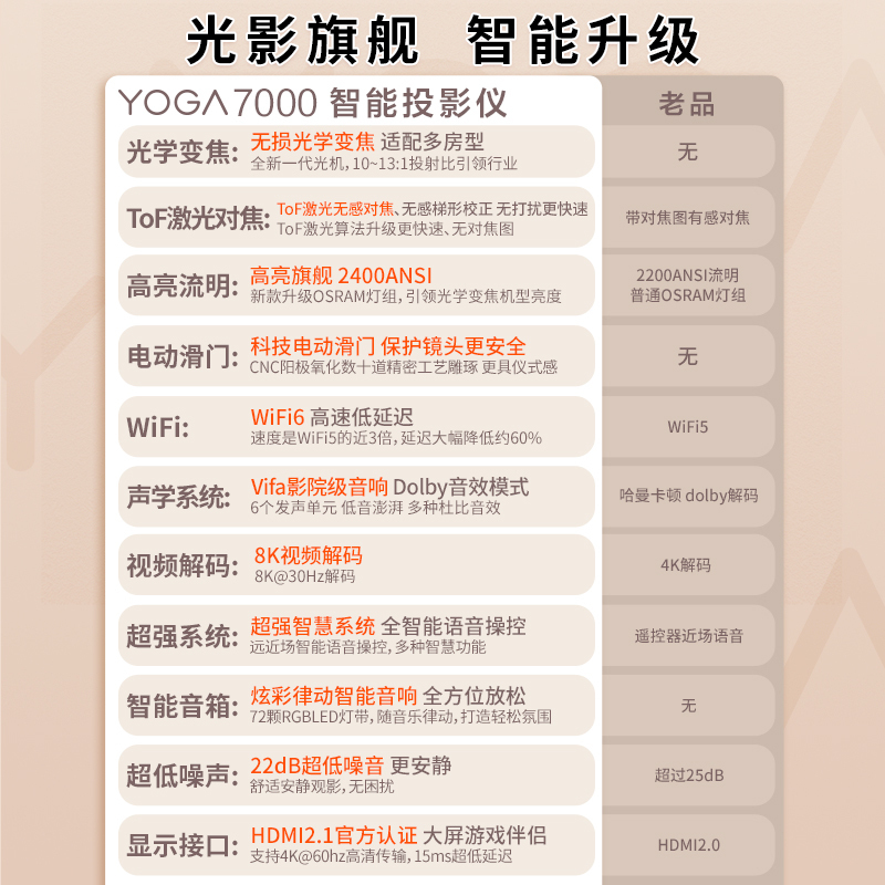 联想YOGA7000智能投影仪1080P高清超清智能投影机2400ANSI流明卧室客厅3D百吋大屏家庭影院无损光学变焦