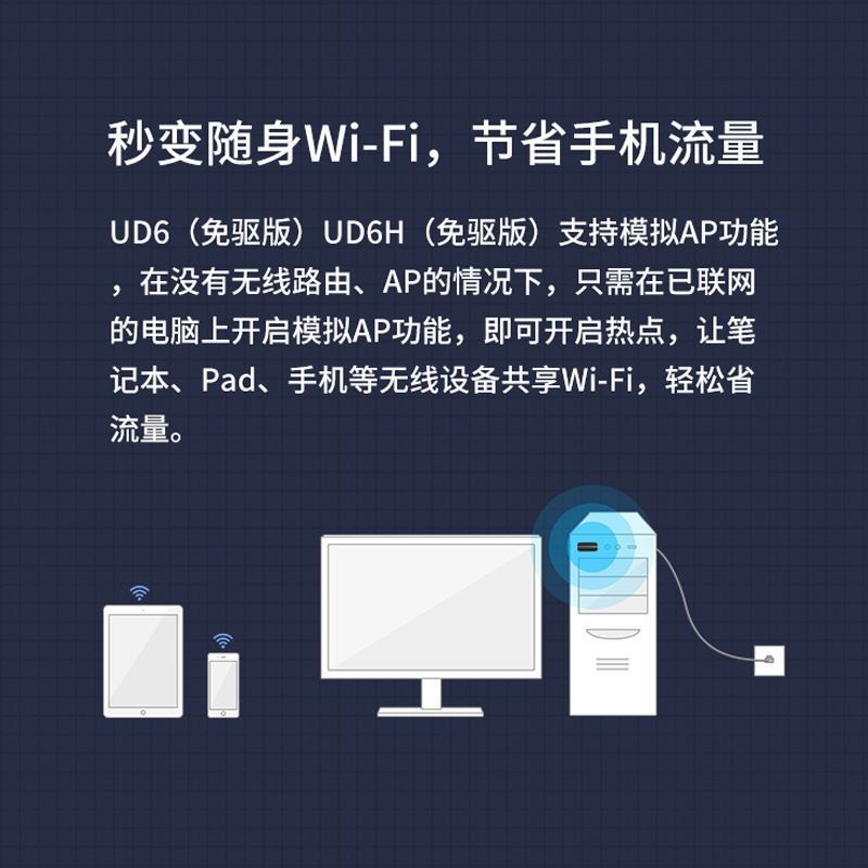 水星(MERCURY) UD6免驱版5G双频650M USB无线上网卡迷你随身wifi接收器发射器 台式机笔记本通用