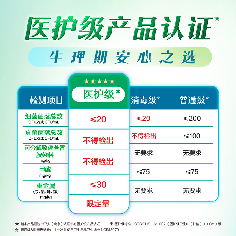 乐而雅花王零触感抑菌清芯卫生巾组合35cm5片4包共20片姨妈巾高清大图