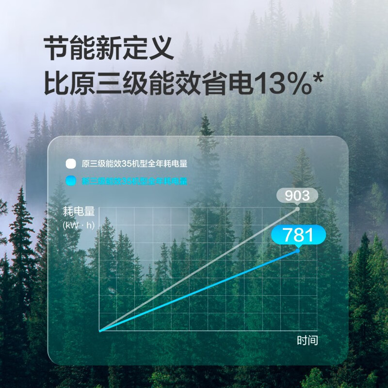 Midea/美的空调 新能效 智弧升级款 1.5匹变频冷暖壁挂式挂机 防直吹 以旧换新KFR-35GW/N8VJC3高清大图