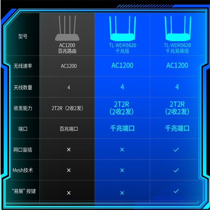 网神(WangShen) 无线路由器 TP-LINK1200M 千兆路由器