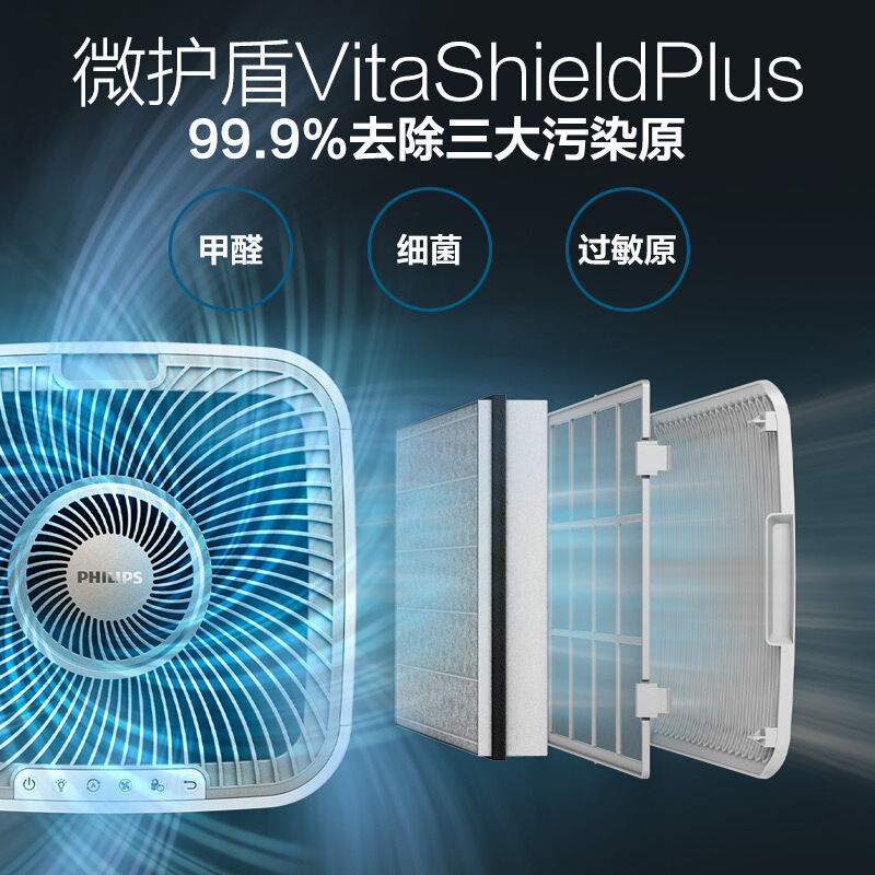 飞利浦(PHILIPS)空气净化器AC5668 除雾霾 除甲醛 颗粒物 三大数字同屏显示净化器 APP远程控制 智能数显
