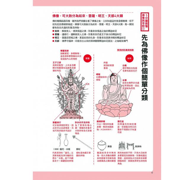 [正版] 佛像与寺院解剖图鉴教你如何解读遍布寺院境内的深奥佛意 瑞升 原版进口书高清大图