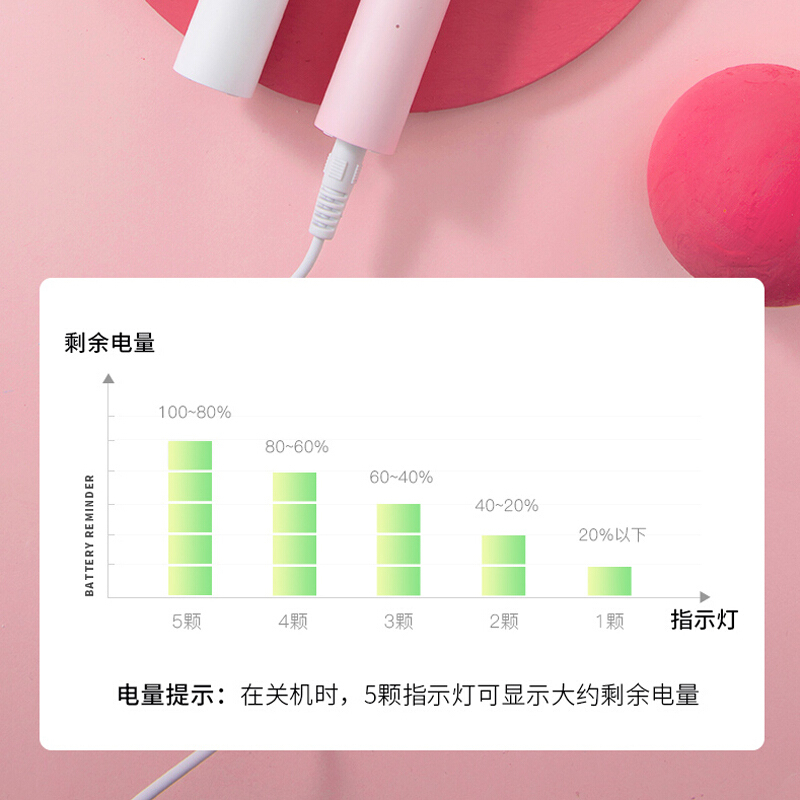 舒客(Saky)电动牙刷G3211标配款通用充电式声波震动牙刷目黑川樱白