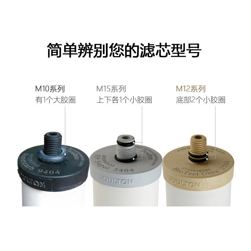 道尔顿英国净水器滤芯 M10UCC BSP UCC 0.9微米(9504)