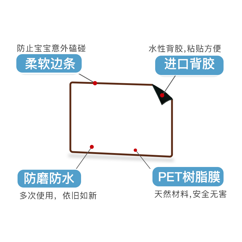 酷乐家の涂鸦 儿童画板白板墙贴磁性家用办公黑板贴绘画早教可擦自粘 精选套装 90*60cm高清大图