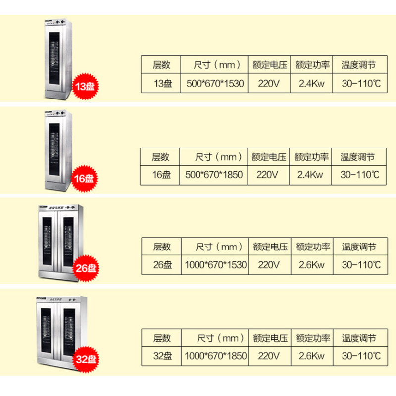 飞天鼠(FTIANSHU) 13盘发酵箱醒发箱商用 面包发酵柜不锈钢热风循环面粉发酵机