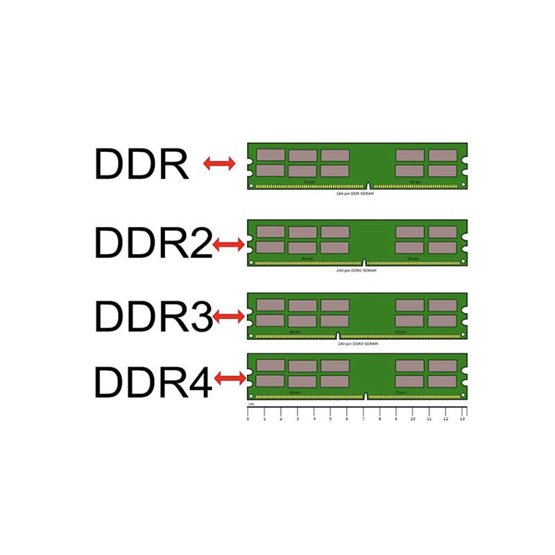 戴 尔（DELL）服 务 器 主 机 内存条 32GB DDR4 2666MHZ