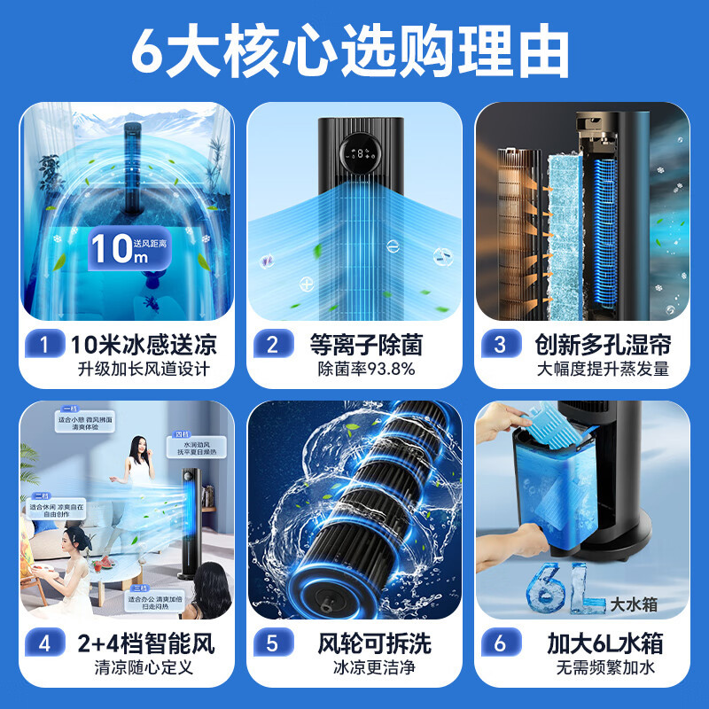 格力(GREE) 空调扇冷风扇6L水箱控冷风机塔扇家用水冷无叶风扇卧室客厅办公室节能冷气扇KS-06S70Dg 遥控款高清大图