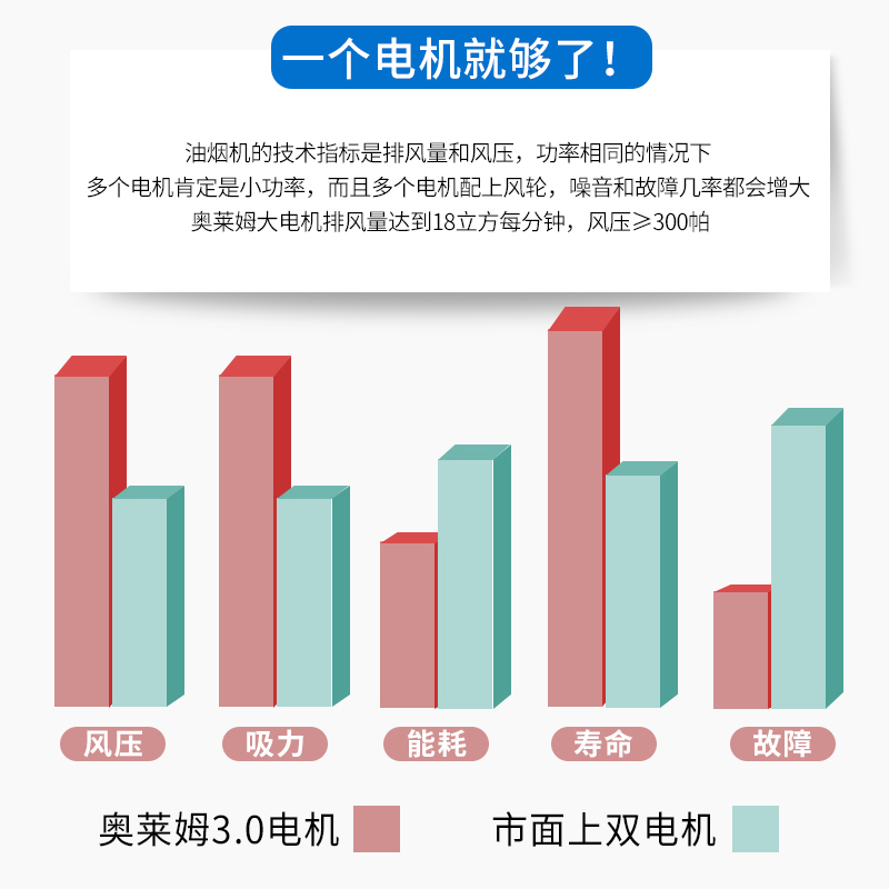 奥莱姆A01分体式集成灶 自动清洗侧吸下排式油烟机 嵌入环保一体灶 抽油烟机灶具套装大吸力电机