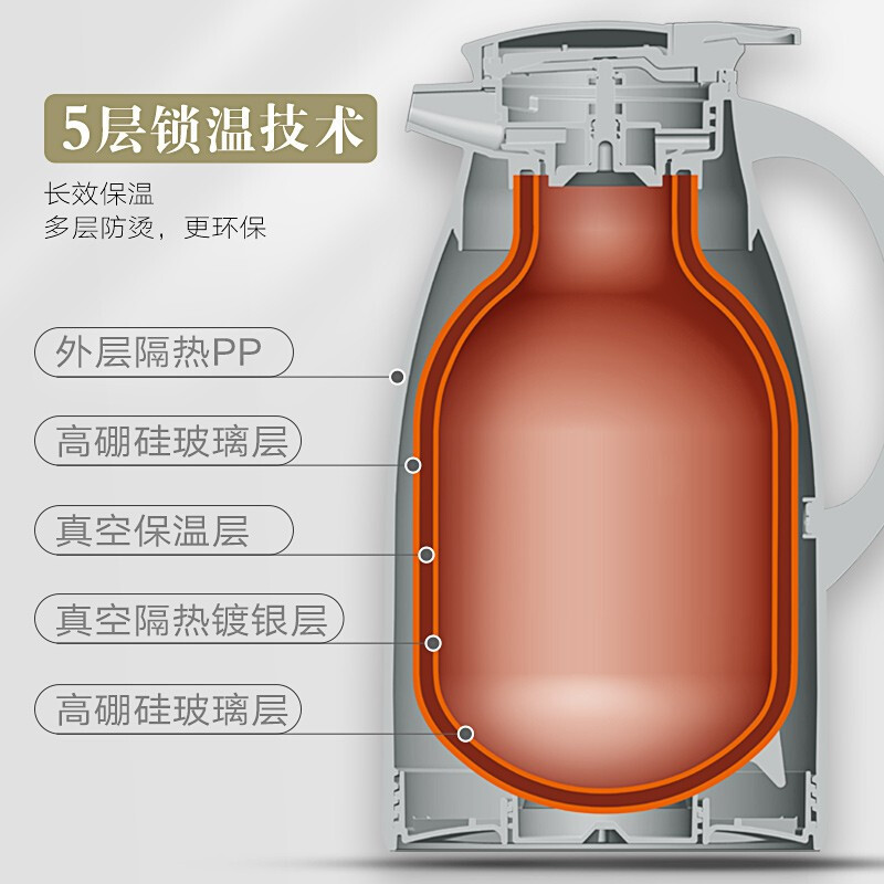 JEKO&JEKO 保温壶家用热水瓶开水瓶玻璃内胆保温瓶小暖壶暖瓶户外旅行保温杯车载水壶1L灰色 SWH-1603高清大图