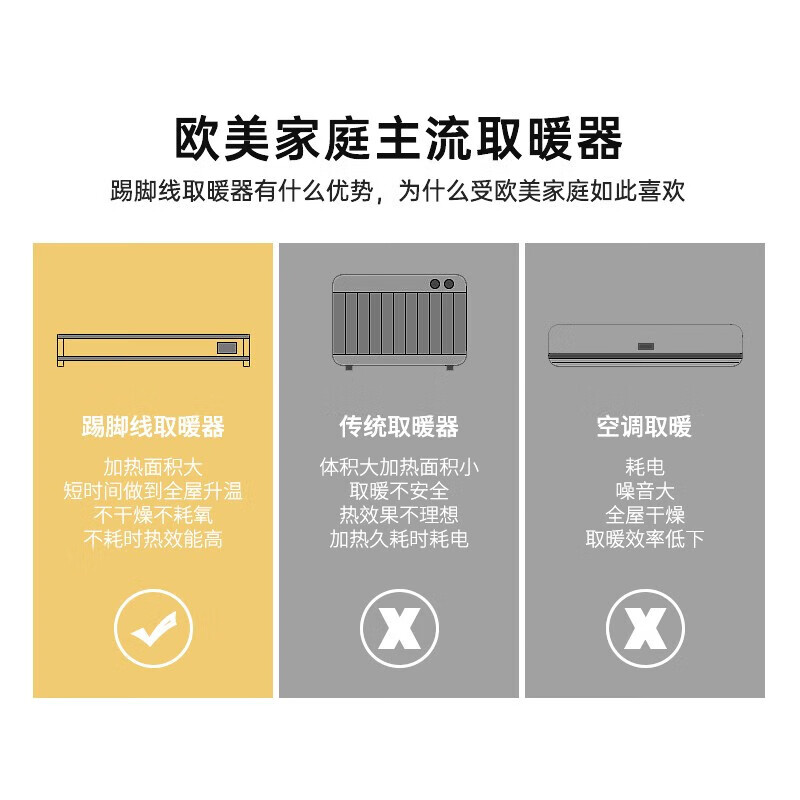 美的石墨烯踢脚线取暖器IP24级防水 冰川银折叠款 [ 双驱独立控温]NDW-EH高清大图